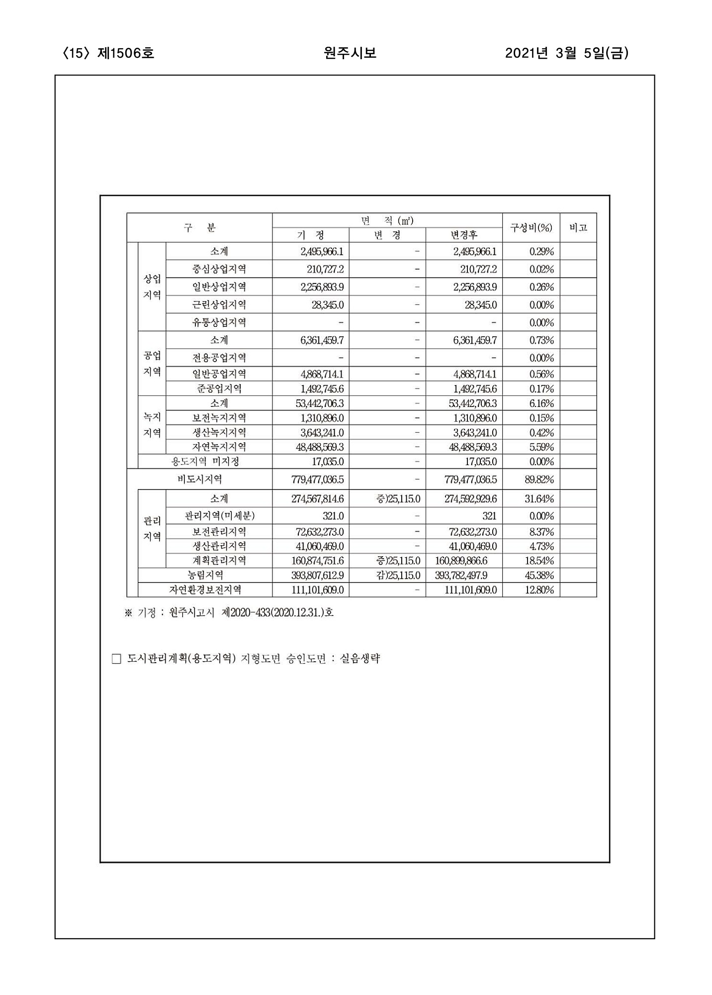 15페이지