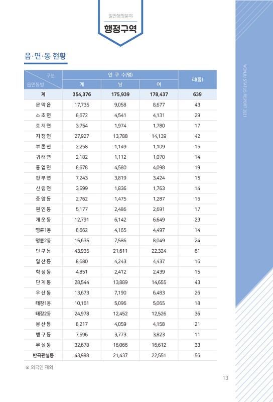 15페이지