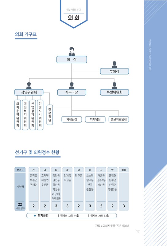 19페이지