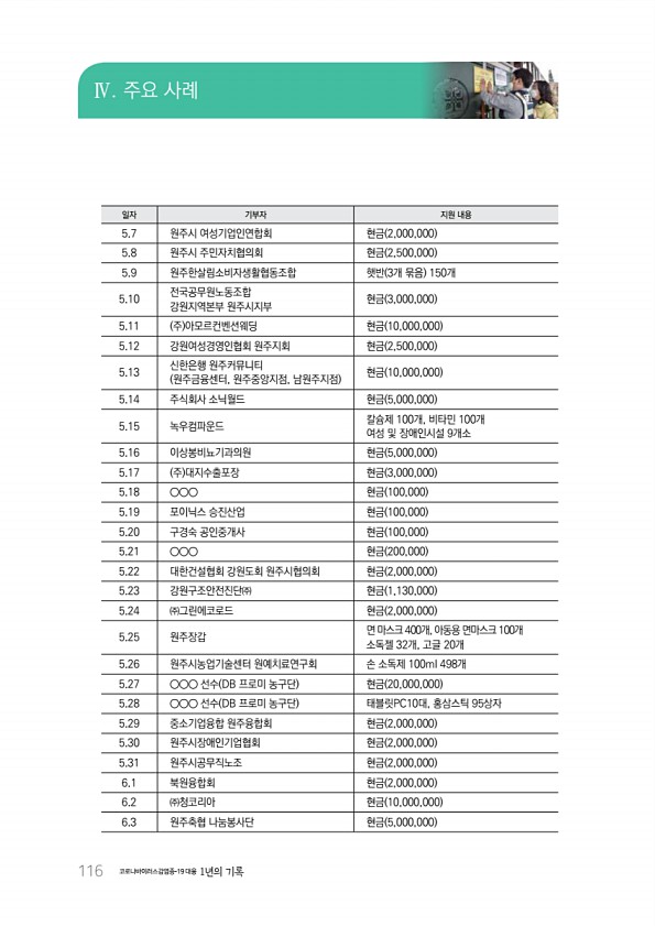 118페이지