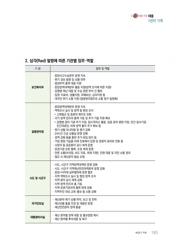 187페이지