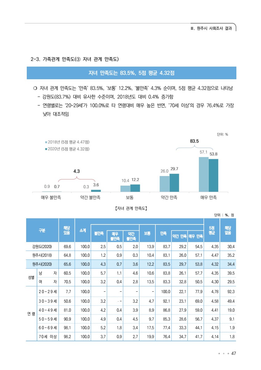 페이지