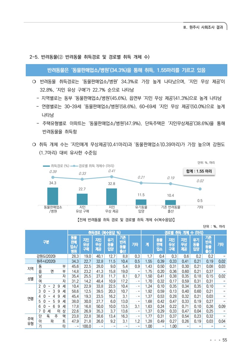 페이지