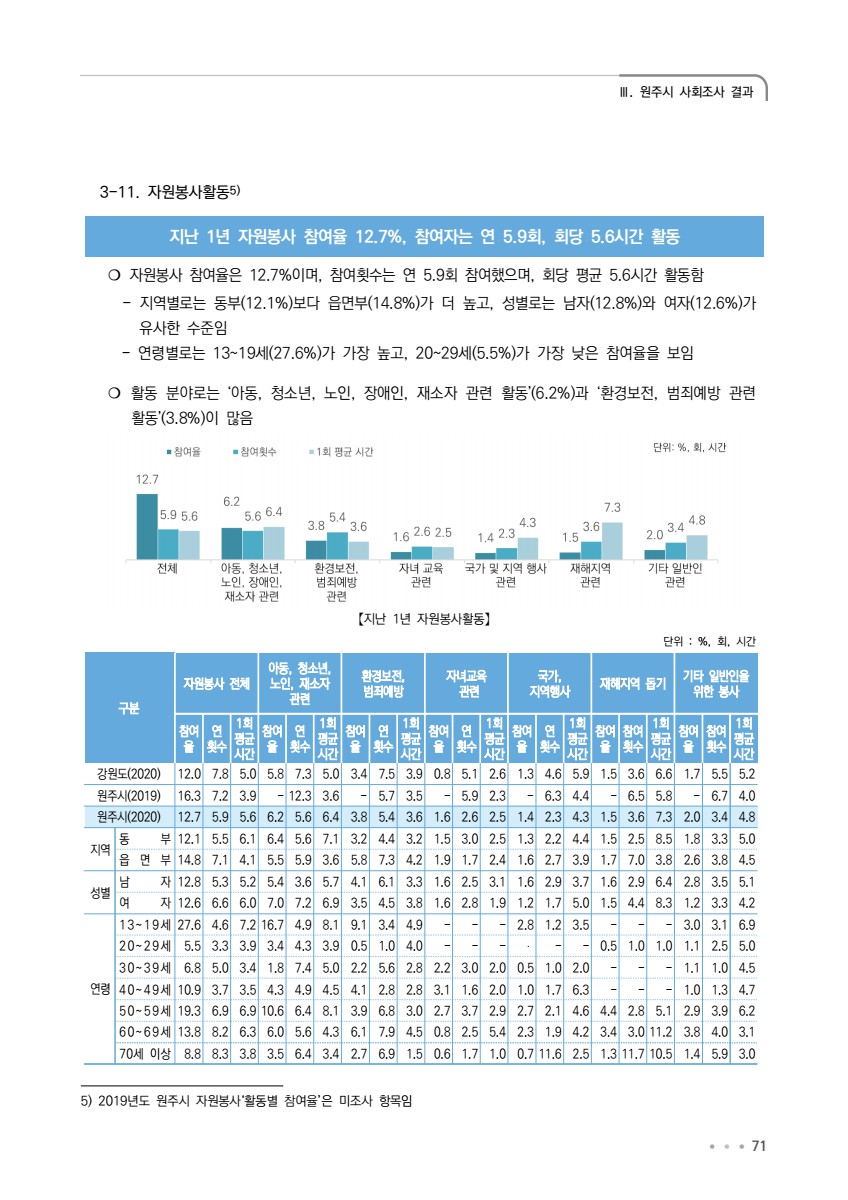 페이지