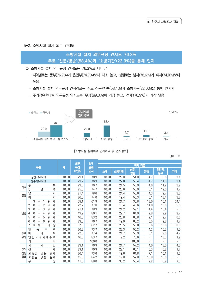 페이지