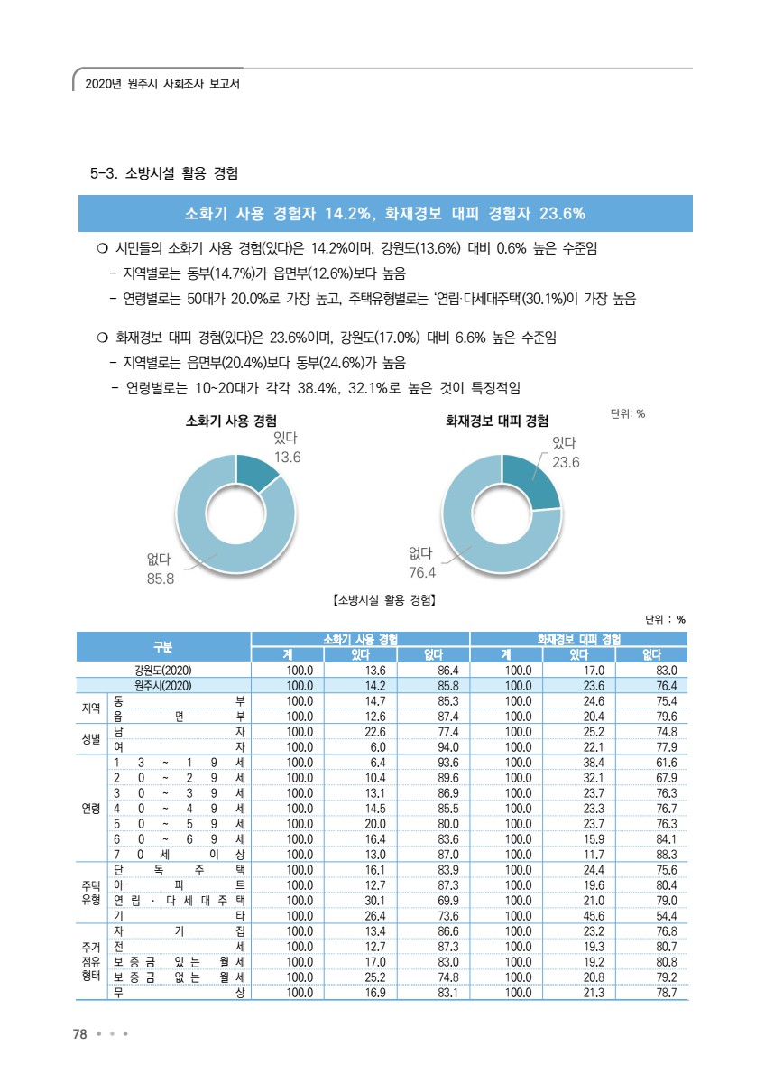 페이지