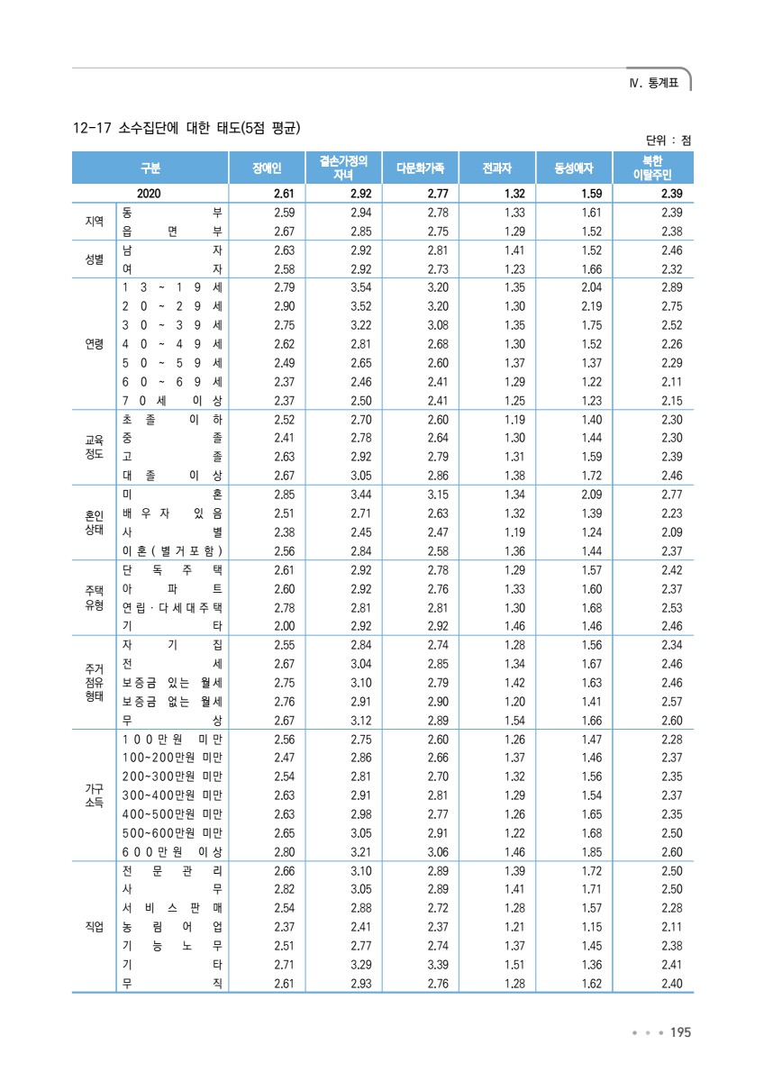 페이지