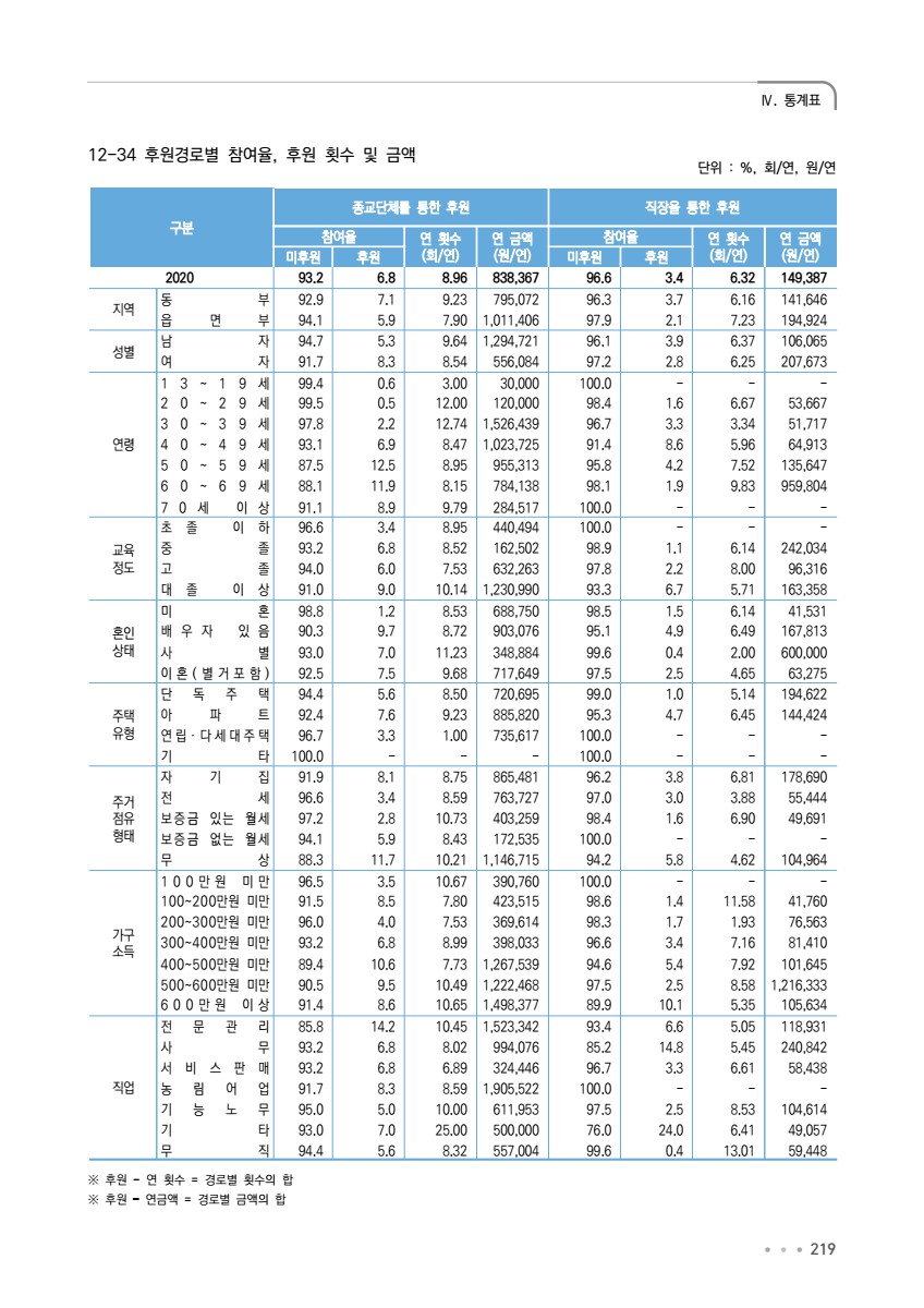 페이지