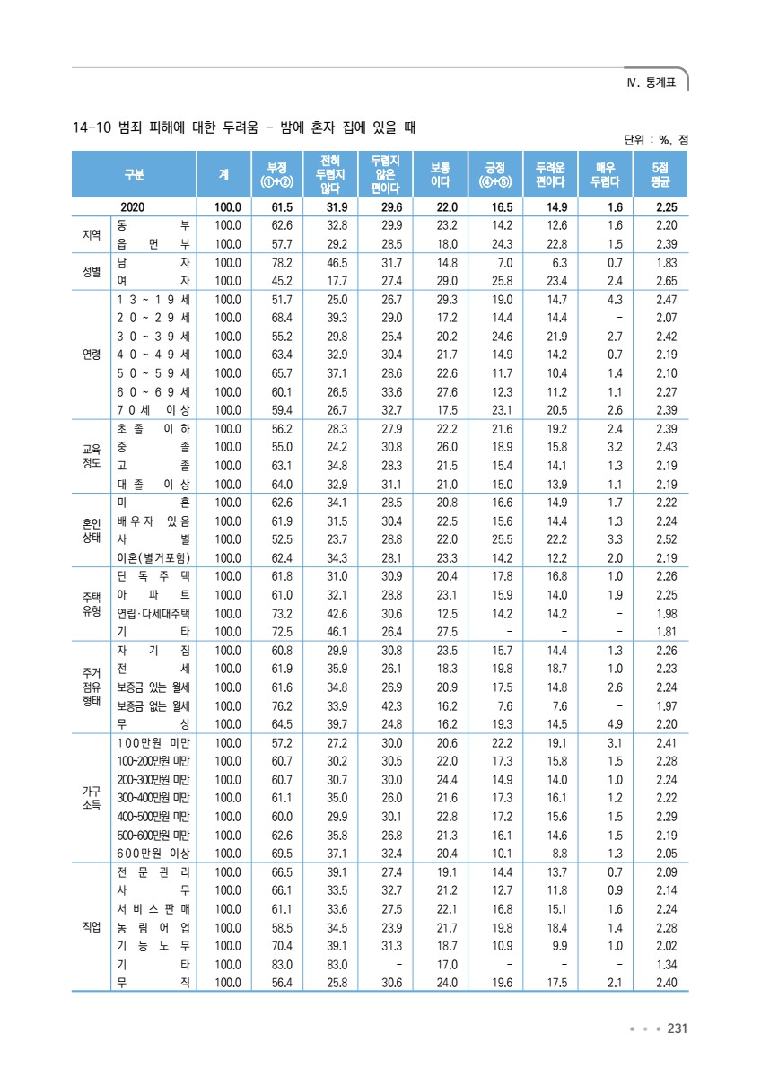 페이지