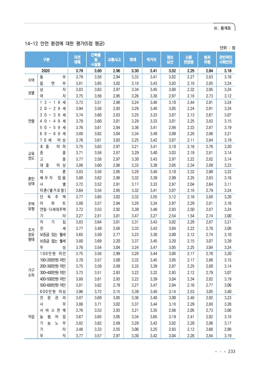 페이지