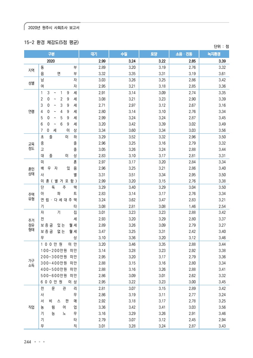 페이지