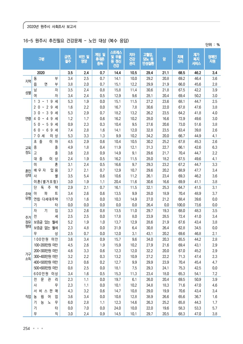 페이지