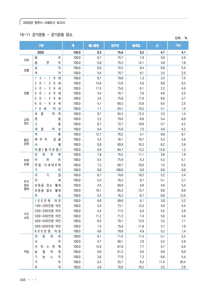 페이지