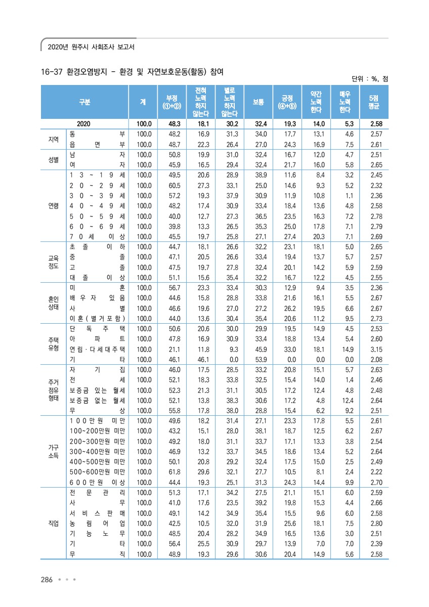 페이지