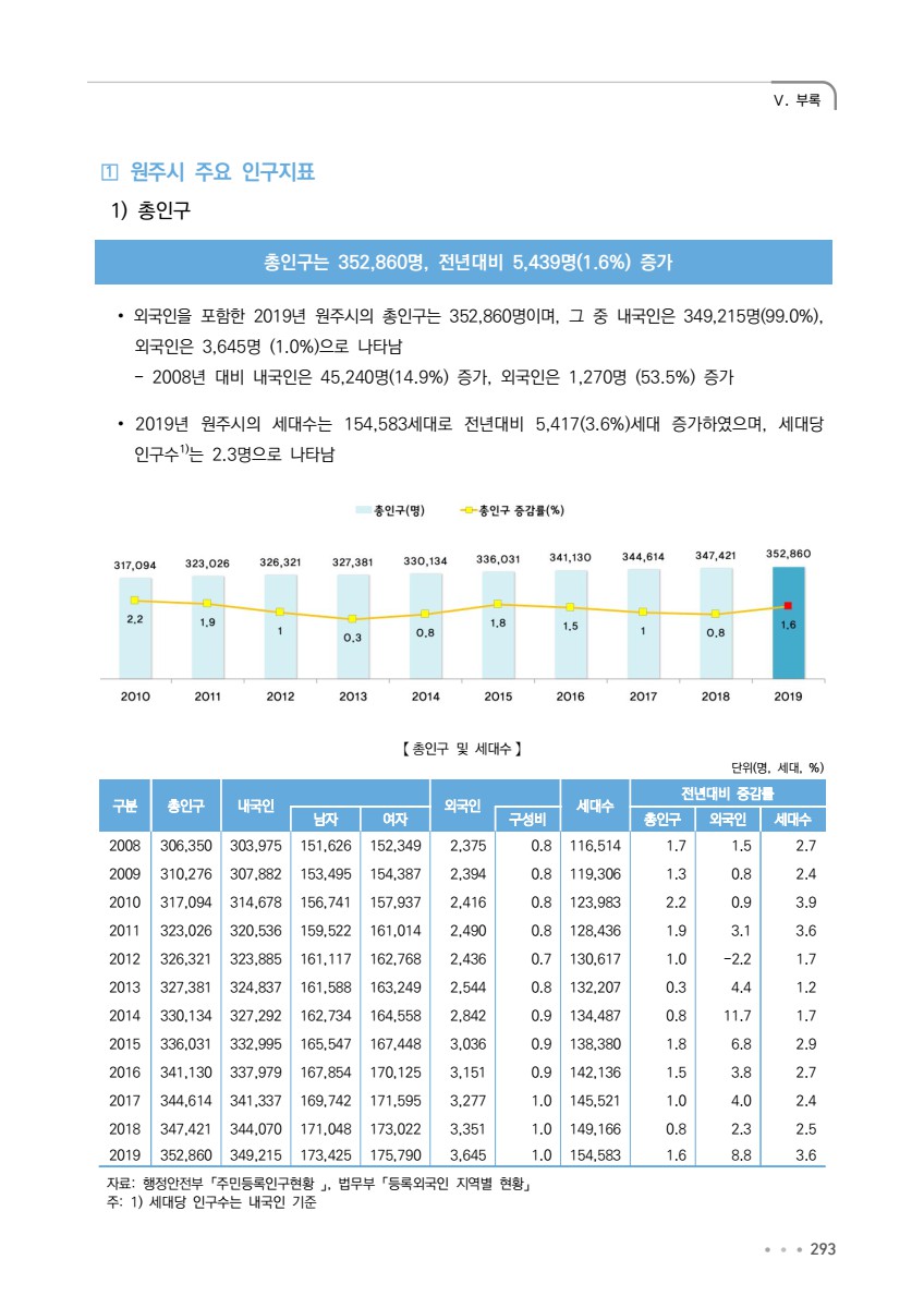 페이지