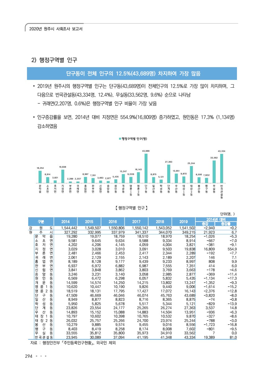 페이지