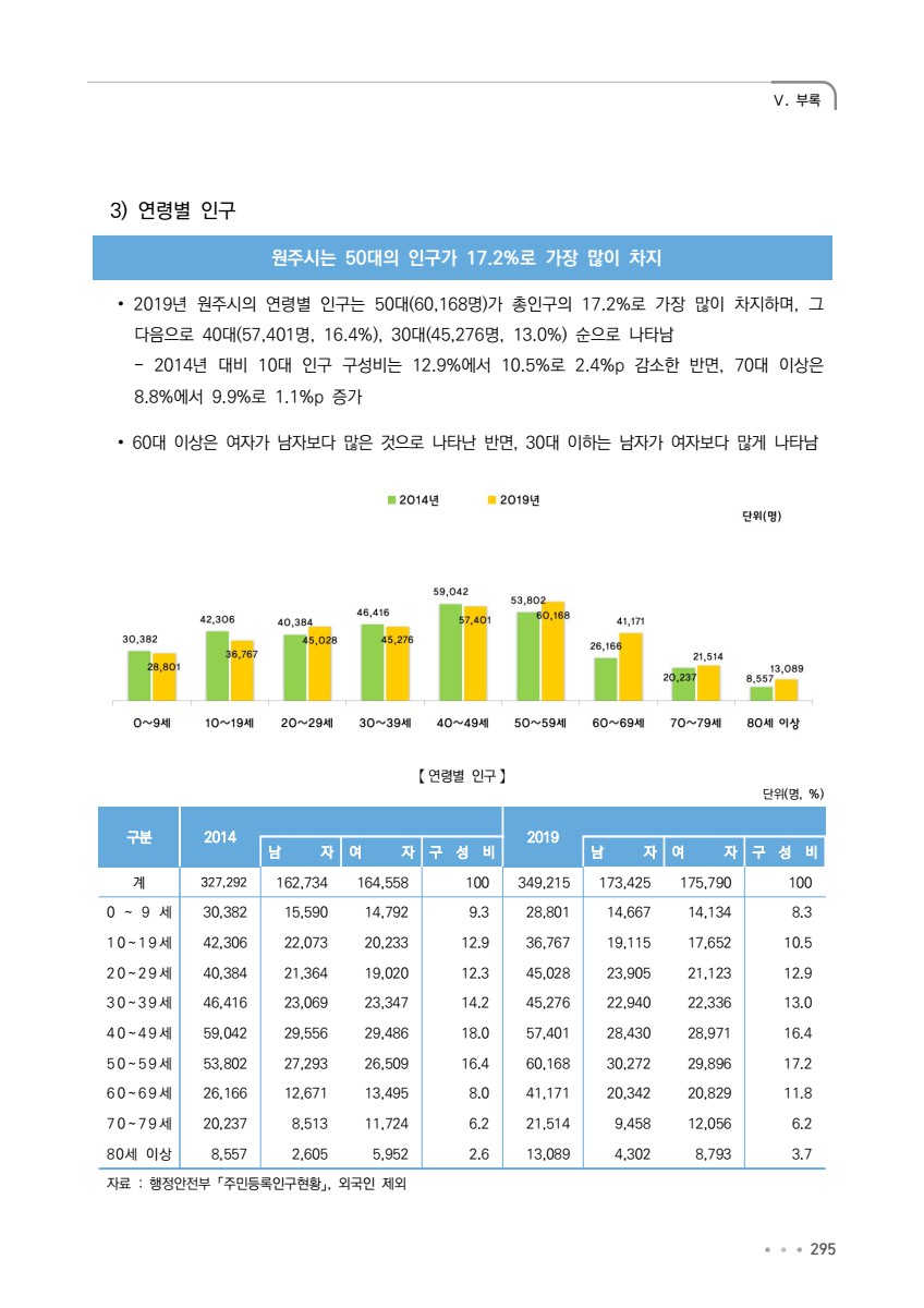 페이지