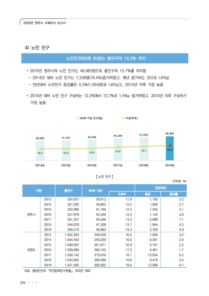 페이지