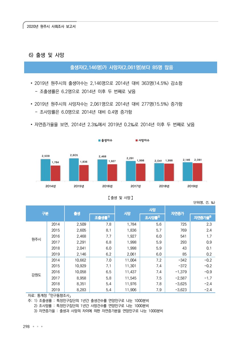 페이지