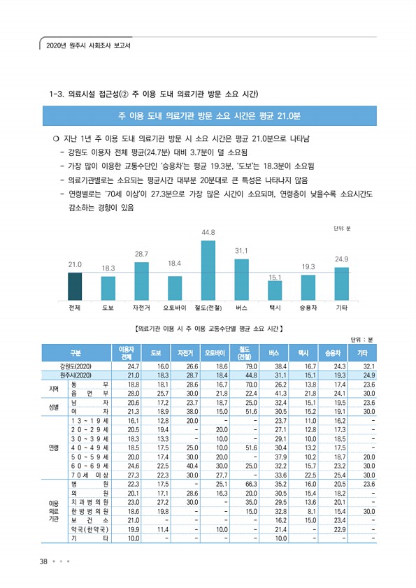 38페이지