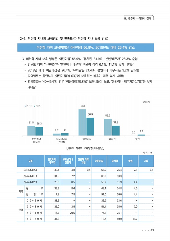 43페이지