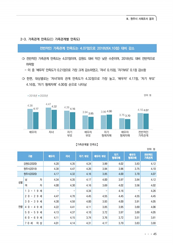 45페이지