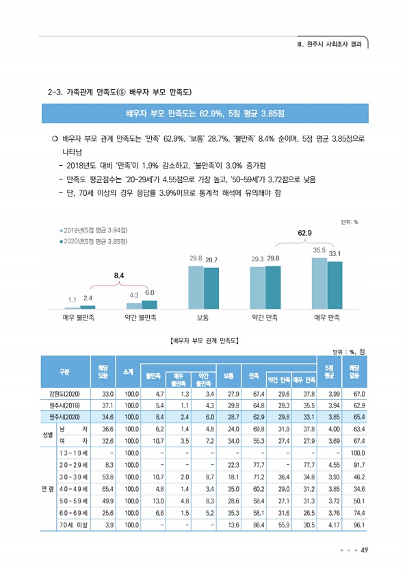 49페이지