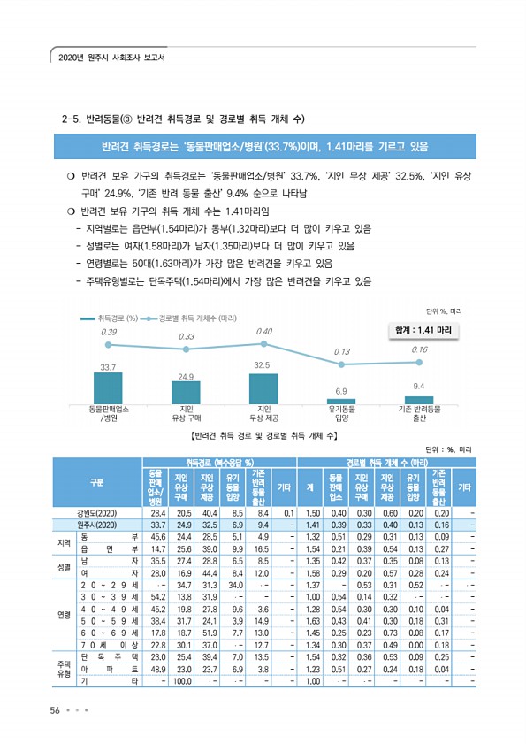 56페이지