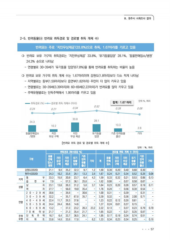 57페이지