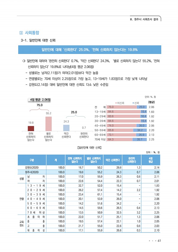 61페이지