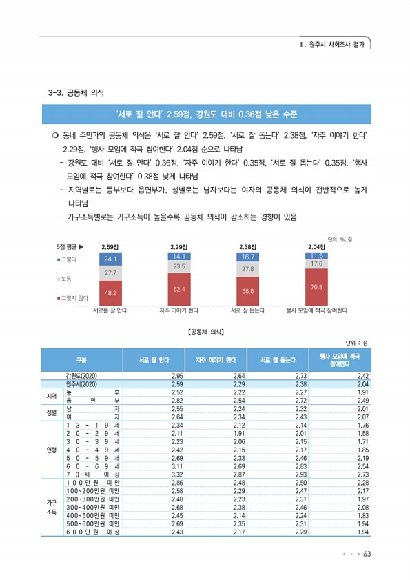 63페이지