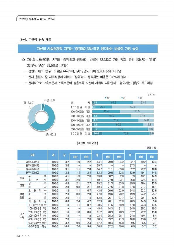 64페이지