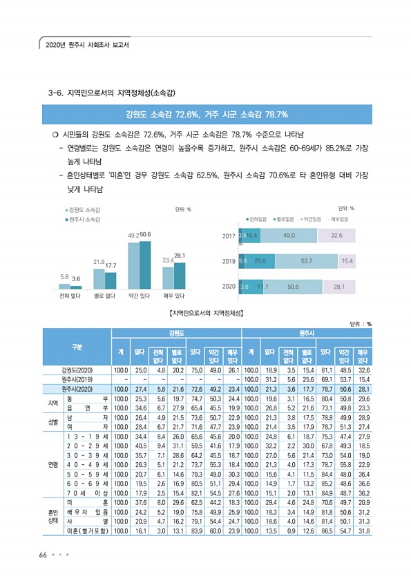 66페이지