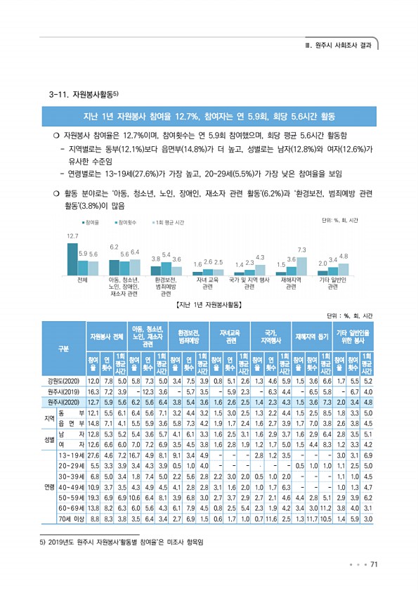 71페이지