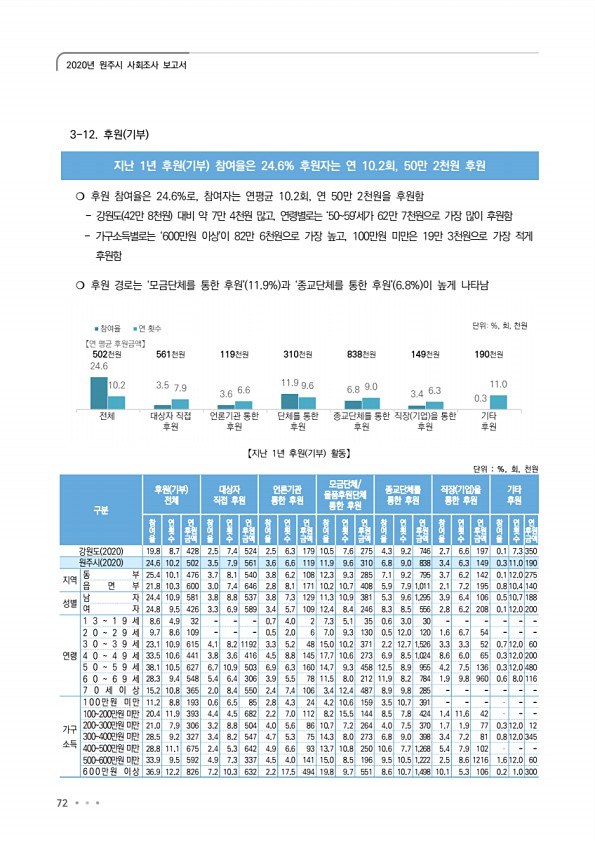 72페이지