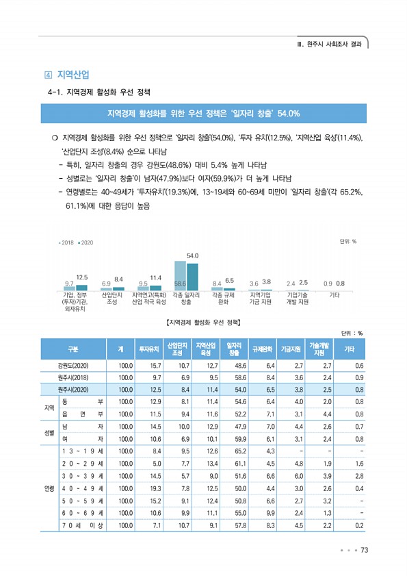 73페이지