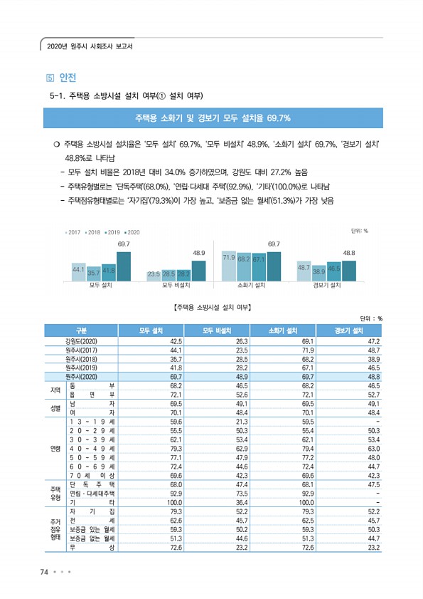 74페이지