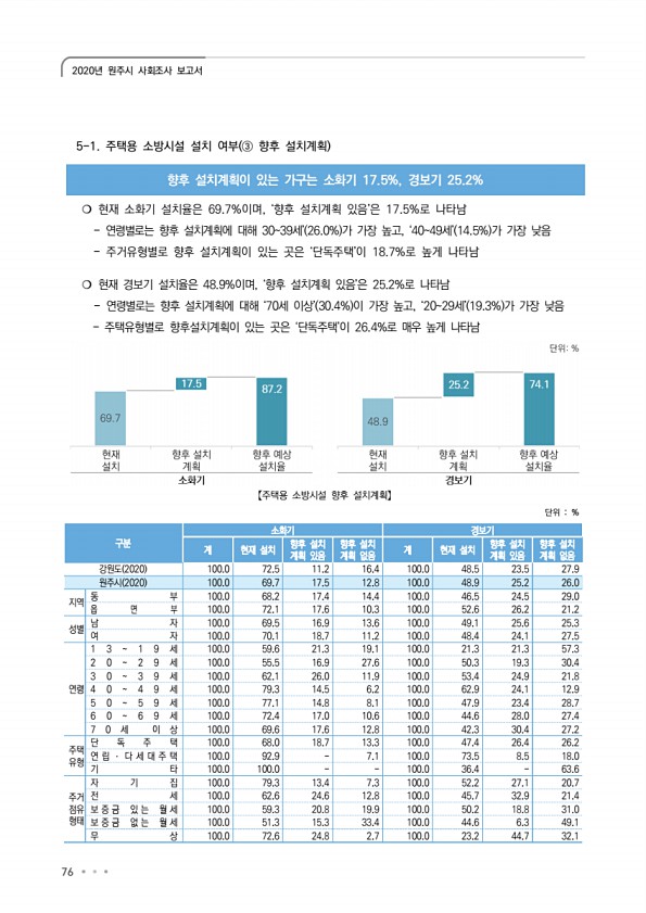 76페이지