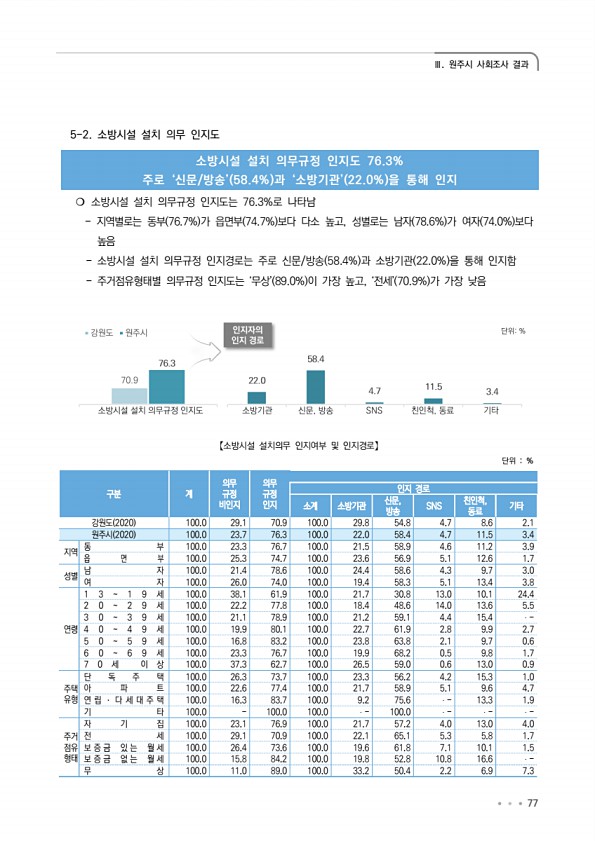 77페이지