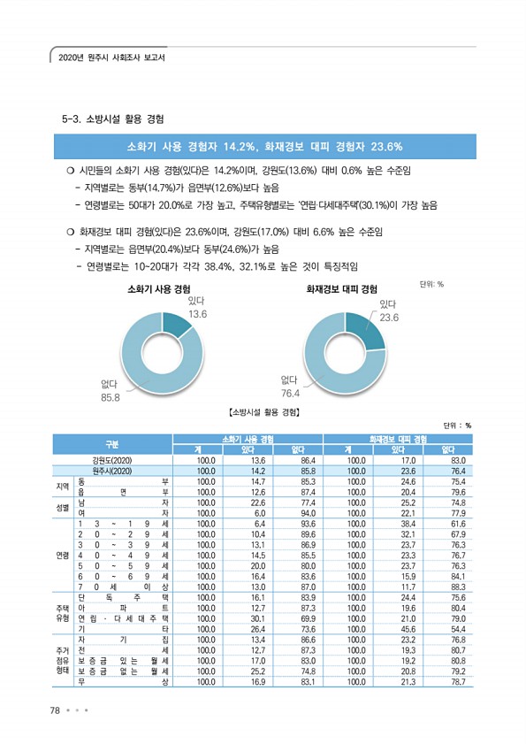 78페이지