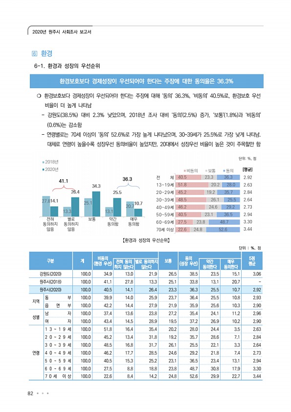 82페이지