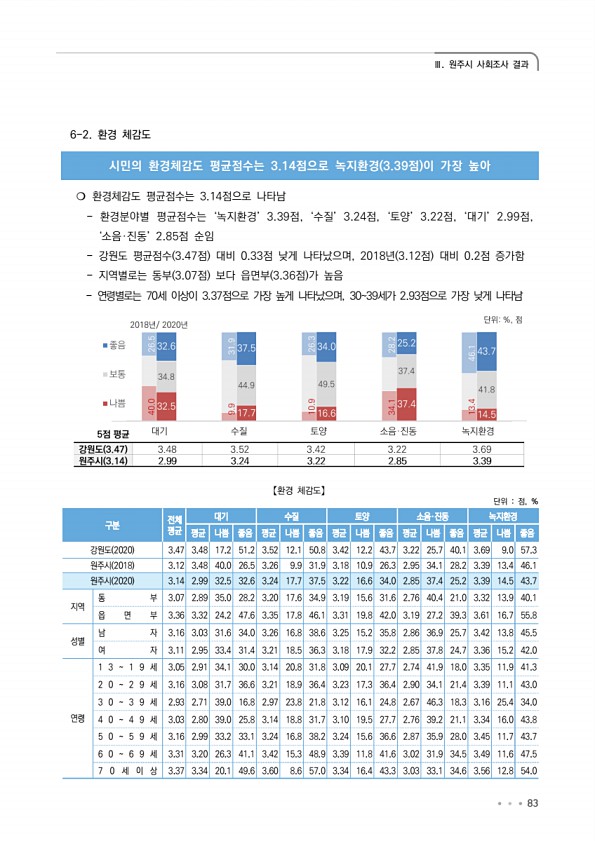 83페이지