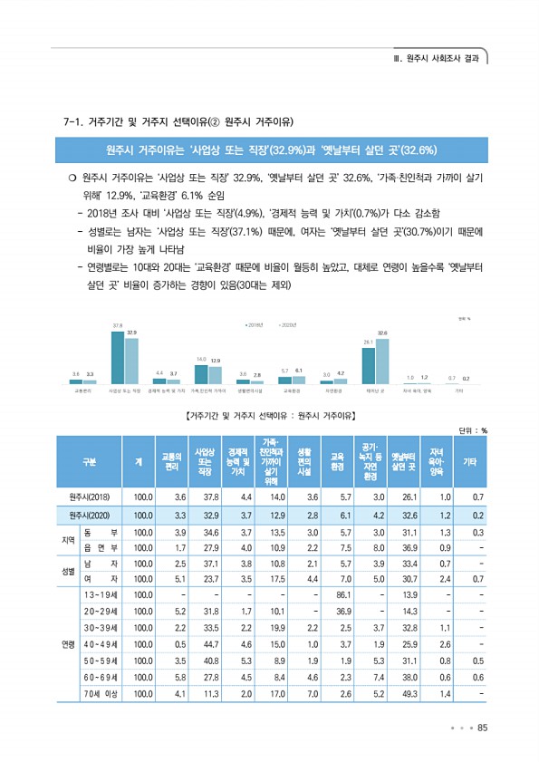 85페이지