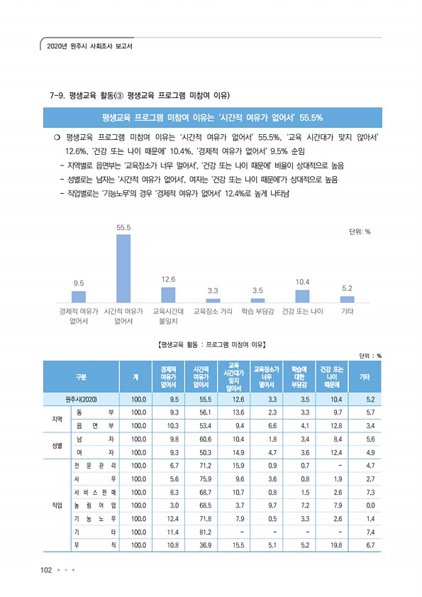 102페이지