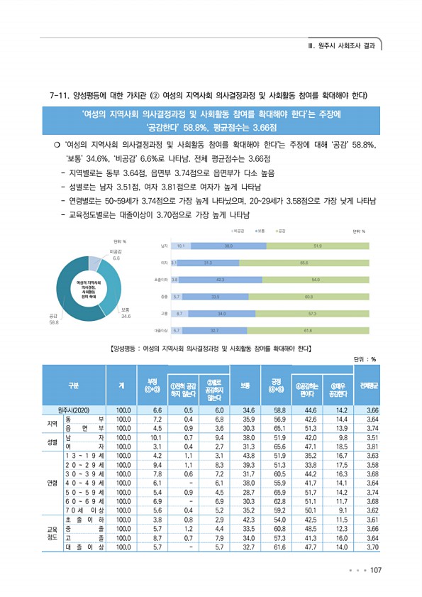 107페이지