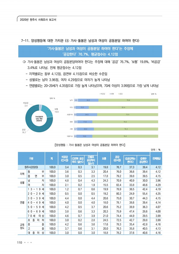 110페이지