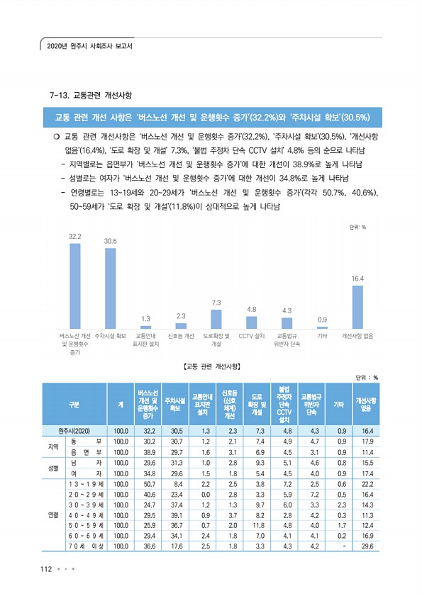 112페이지