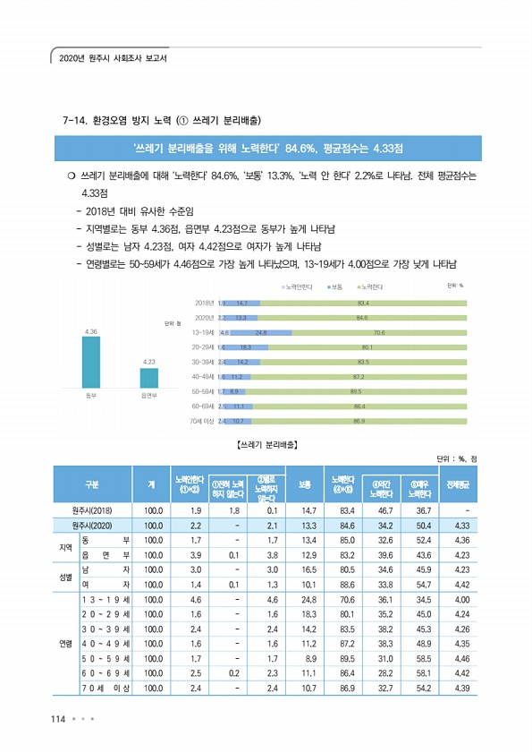 114페이지