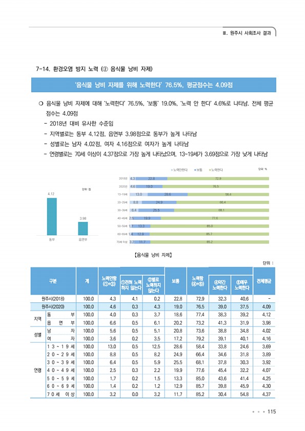 115페이지