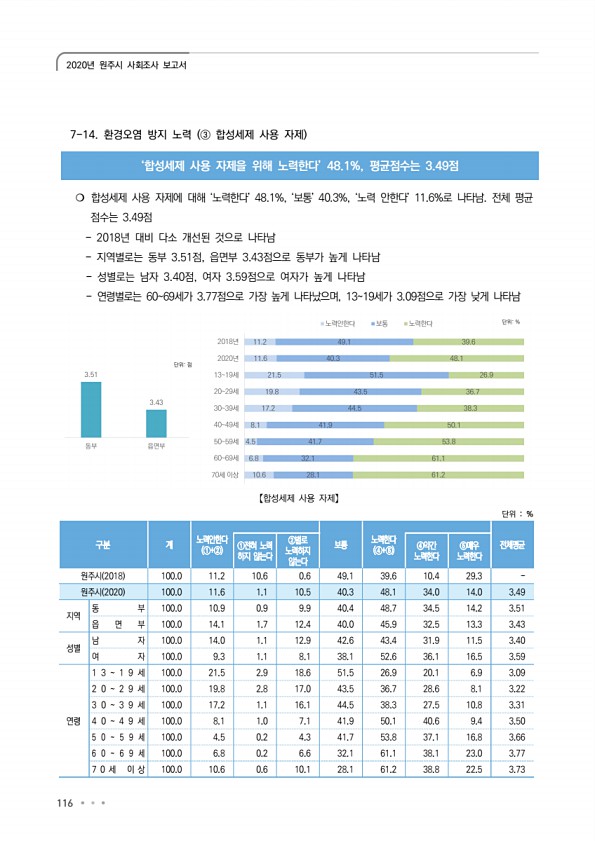 116페이지